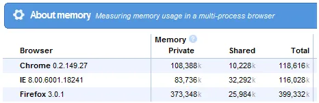 browser memory browser memory