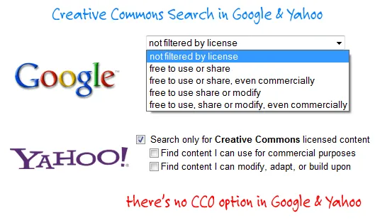creative commons search