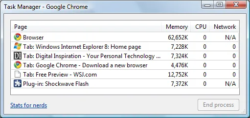chrom task manager chrom task manager